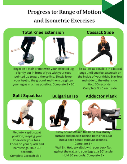 Knee Recovery Cheat Sheet