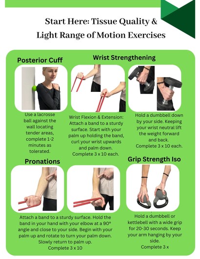 Elbow & Wrist Recovery Cheat Sheet