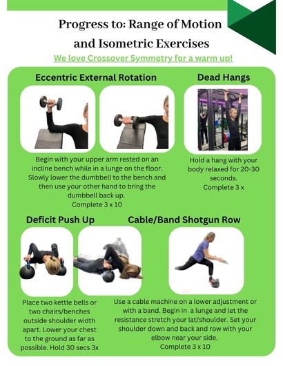 Shoulder Recovery Cheat Sheet